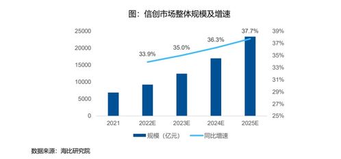 信創冶芯鑄魂，增長空間廣闊——聚焦信創ETF指數產品代碼159540