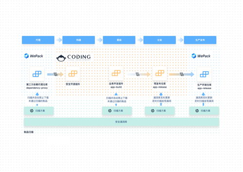 Apache Log4j 2高危漏洞警示 Coding聯手騰訊安全共筑軟件安全防線