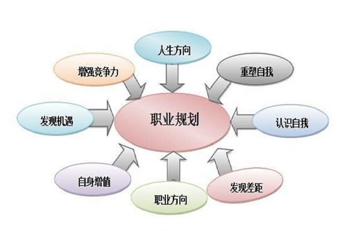傳遞教育資訊，打造職業(yè)教育新模式
