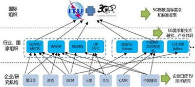 盤點歐美地區5G通信技術及發展情況