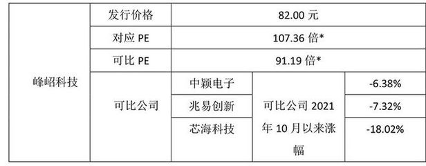 超級打新周來了!"三桶油"將齊聚A股 中國海油日賺3億 申購上限78萬股