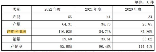 寧波華瓷員工學(xué)歷低,毛利率走低,持續(xù)經(jīng)營依賴大客戶A